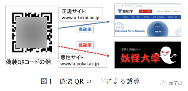 纸质二维码也能隔空篡改：百米之外无痕攻击，秒变恶意网站入口