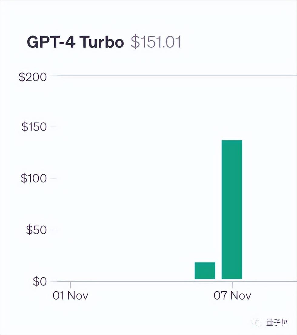 一句话解锁100k+上下文大模型真实力，27分涨到98，GPT-4、Claude2.1适用