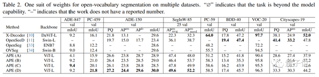 0微调搞定160个测试集！最强多模态分割一切大模型来了，架构参数全开源