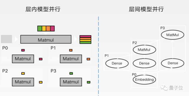 如果没有AI算力，大模型这场战役我们可能胜不了