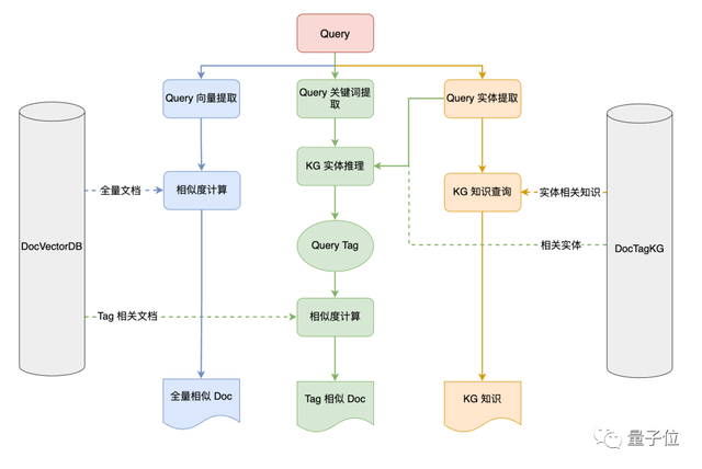 一个智能助手搞定软件开发全流程，从设计到运维统统交给AI