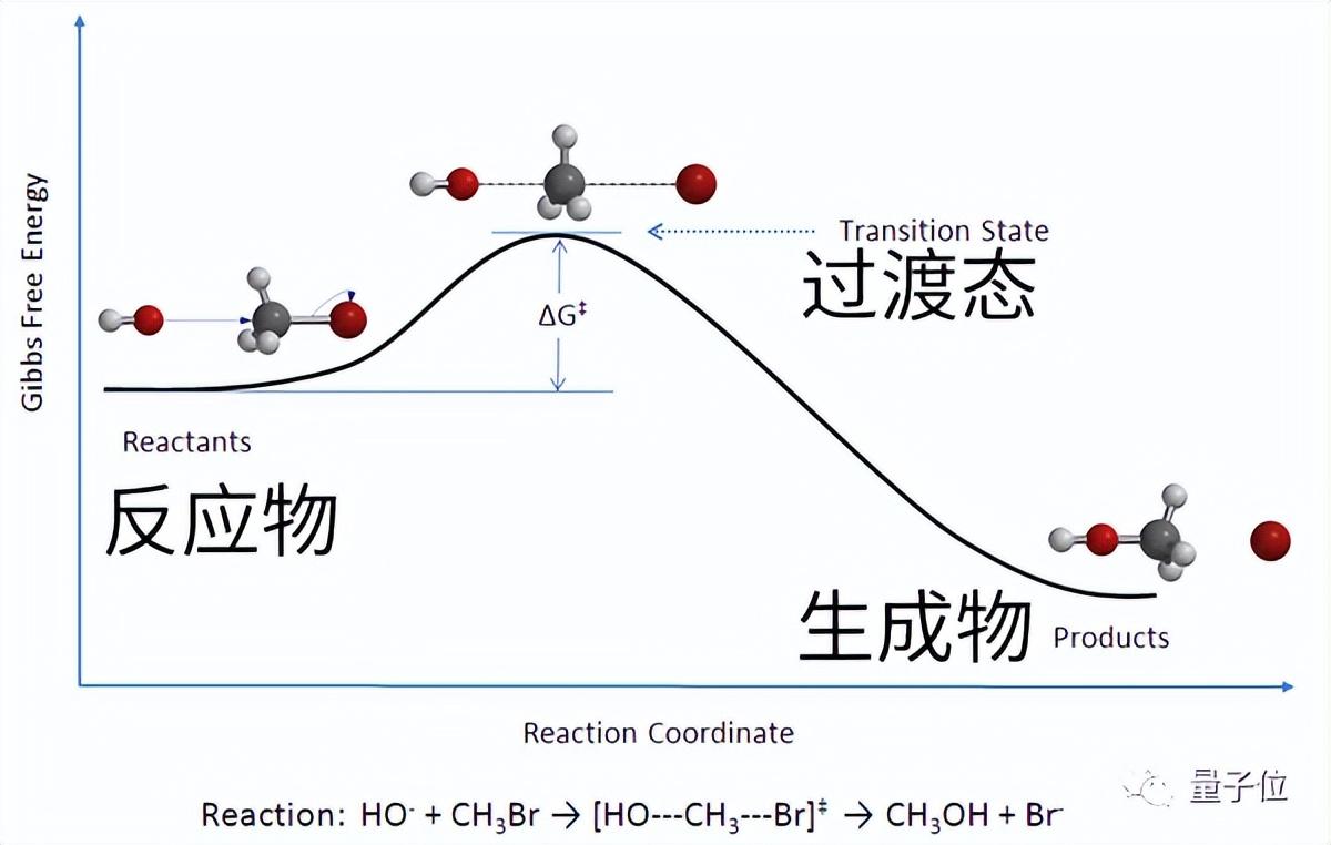 速度暴涨1000倍！扩散模型预测材料“炼金”过程，体系越复杂加速度越大丨MIT&康奈尔