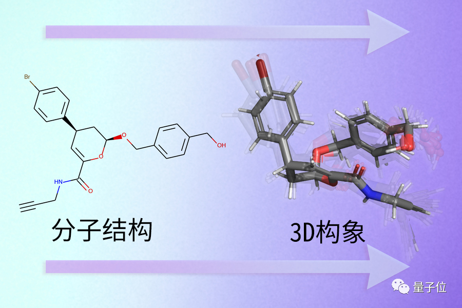 速度暴涨1000倍！扩散模型预测材料“炼金”过程，体系越复杂加速度越大丨MIT&康奈尔