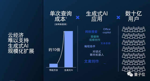 终端侧AI才是生成式AI规模化的未来 | 高通颜辰巍@MEET2024