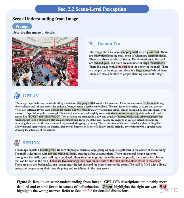 谷歌Gemini扳回一局！多模态能力和GPT-4V不分伯仲｜港中文128页全面测评报告