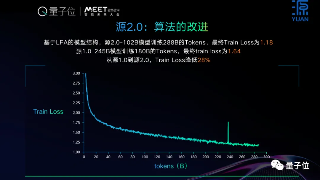 开源+共训，双轮驱动基础大模型创新普惠 ｜浪潮信息吴韶华@MEET2024