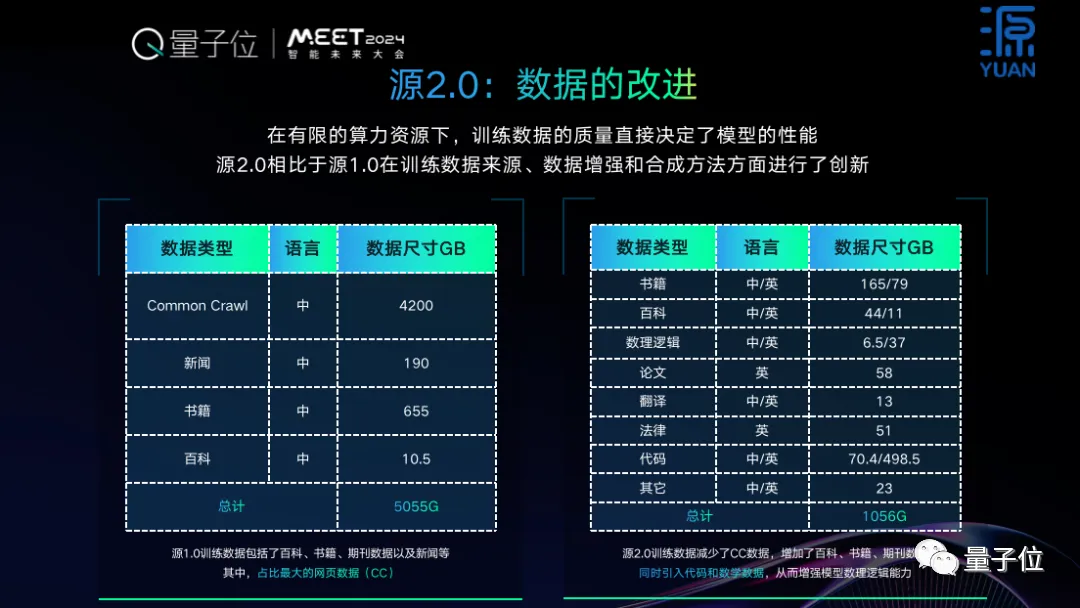 开源+共训，双轮驱动基础大模型创新普惠 ｜浪潮信息吴韶华@MEET2024