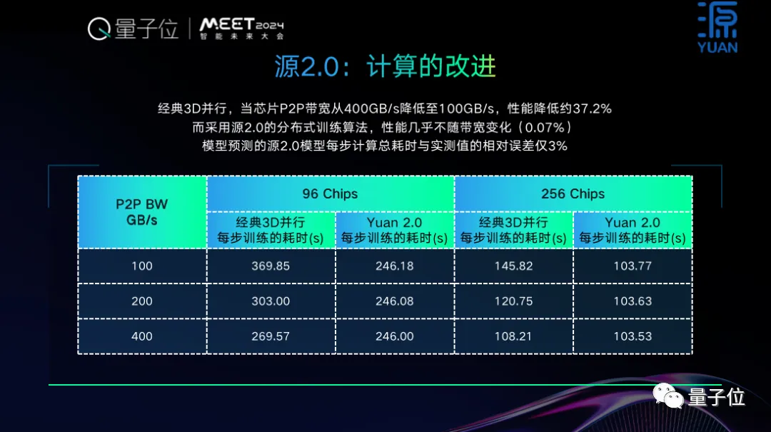 开源+共训，双轮驱动基础大模型创新普惠 ｜浪潮信息吴韶华@MEET2024