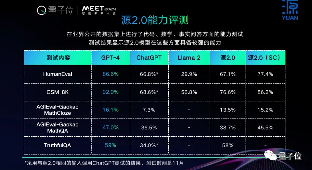 开源+共训，双轮驱动基础大模型创新普惠 ｜浪潮信息吴韶华@MEET2024