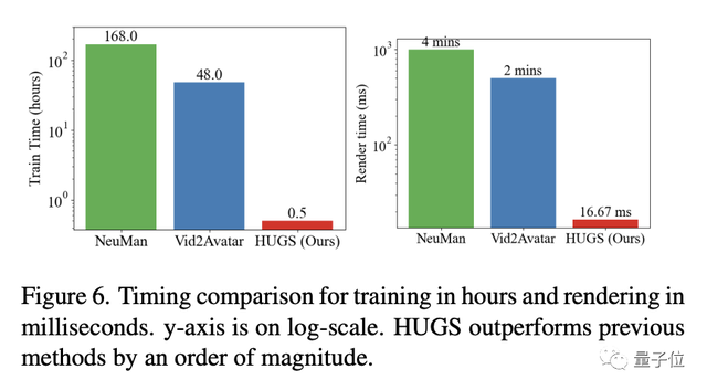 史上最快3D数字人生成器：半小时完成训练，渲染仅需16毫秒，苹果出品
