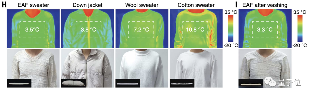 浙大“北极熊毛衣”登Science，保温效率达羽绒服5倍