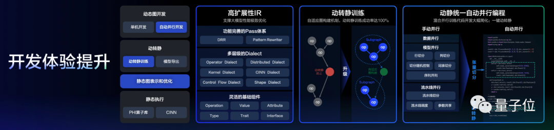 百度交了份“大”作业：文心一言用户破1亿，累计37亿字文本创作，能力再升32%！