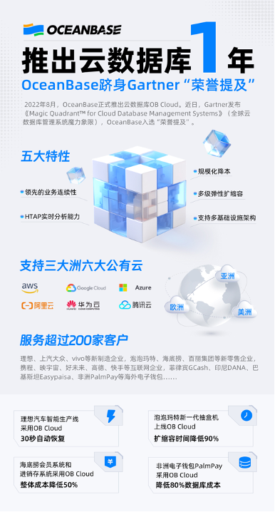 OceanBase入选Gartner®云数据库管理系统魔力象限“荣誉提及”，全球仅10家