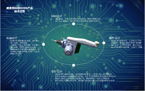 威肯西科技ONE-BOX产品HDBS正式量产下线