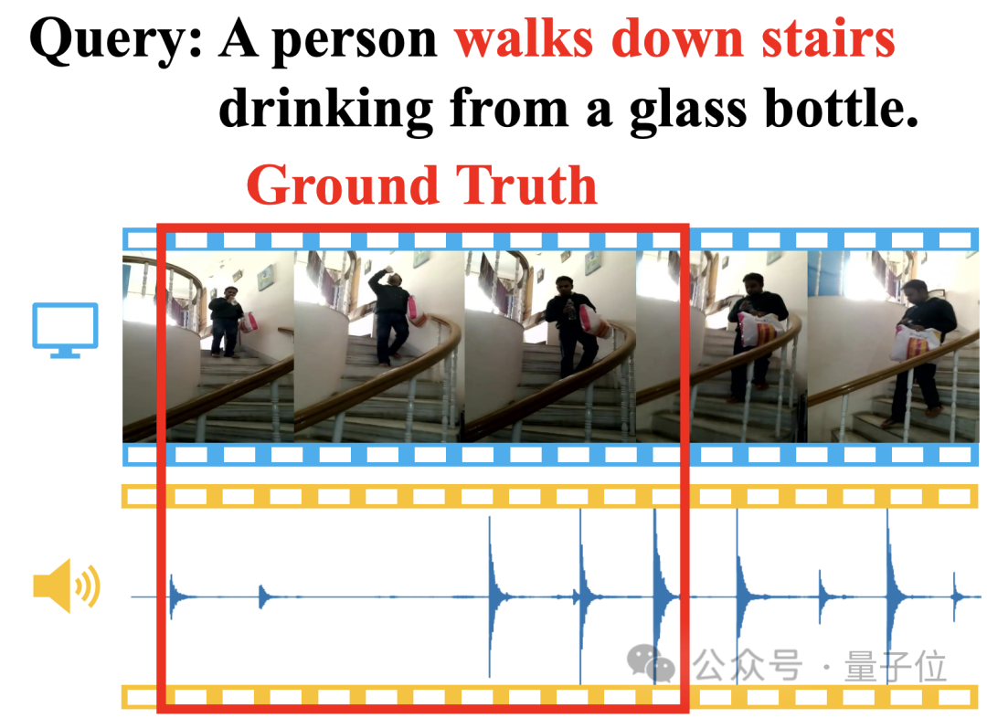 一句话精准视频片段定位！清华新方法拿下SOTA｜已开源