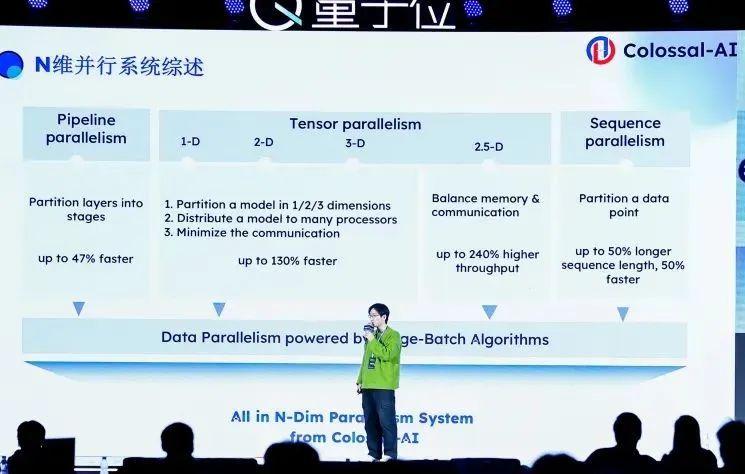 千元成本搞定专业大模型，系统优化+开源大模型是关键 | 潞晨卞正达@MEET2024