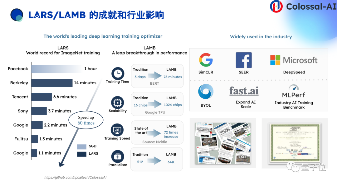 千元成本搞定专业大模型，系统优化+开源大模型是关键 | 潞晨卞正达@MEET2024