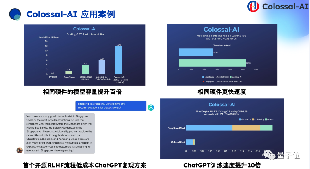 千元成本搞定专业大模型，系统优化+开源大模型是关键 | 潞晨卞正达@MEET2024