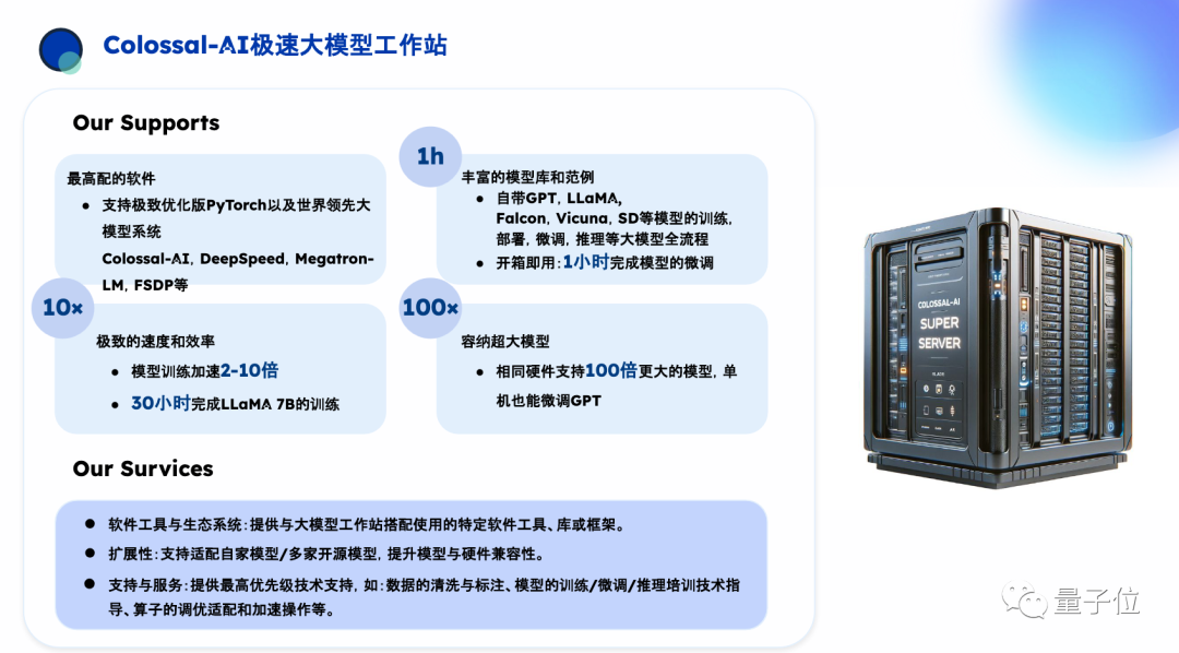 千元成本搞定专业大模型，系统优化+开源大模型是关键 | 潞晨卞正达@MEET2024