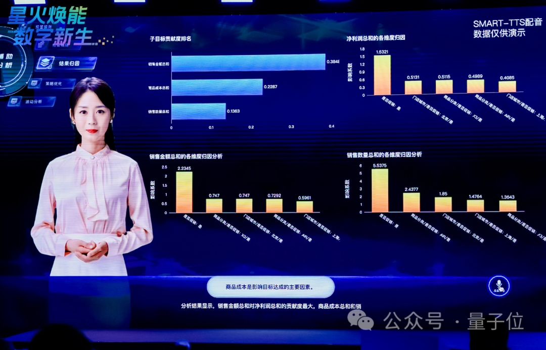 科大讯飞“送员工”了：5分钟能写3篇文章40页PPT的那种！