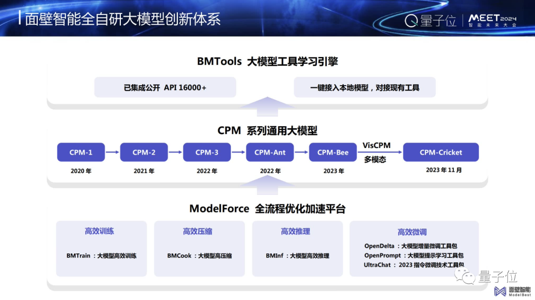 大模型应用，最重要的是逻辑推理能力｜面壁智能李大海@MEET2024