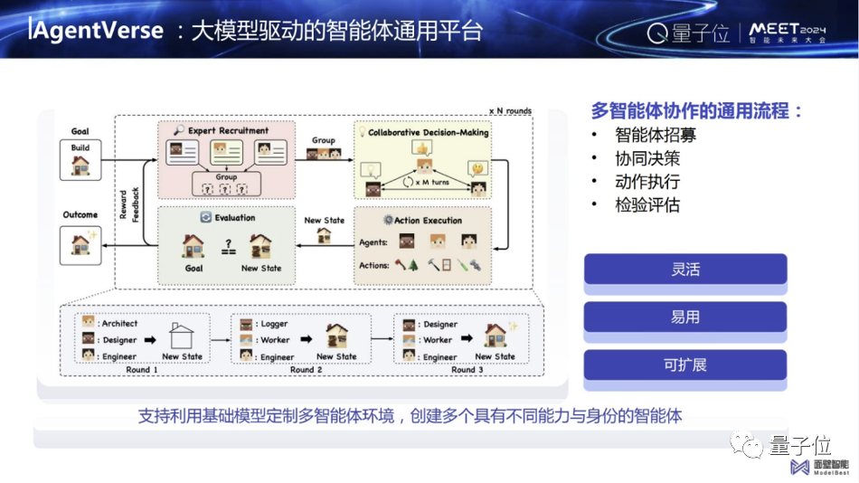 大模型应用，最重要的是逻辑推理能力｜面壁智能李大海@MEET2024