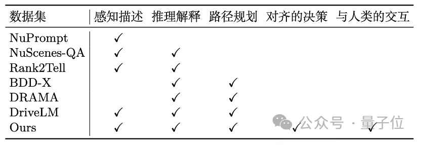 用多模态LLM做自动驾驶决策器，可解释性有了！比纯端到端更擅长处理特殊场景，来自商汤