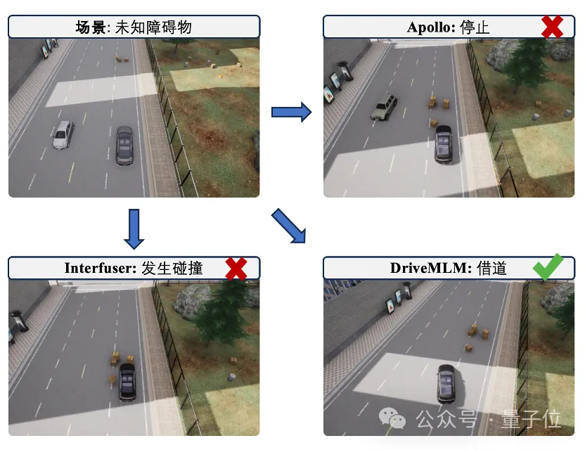 用多模态LLM做自动驾驶决策器，可解释性有了！比纯端到端更擅长处理特殊场景，来自商汤