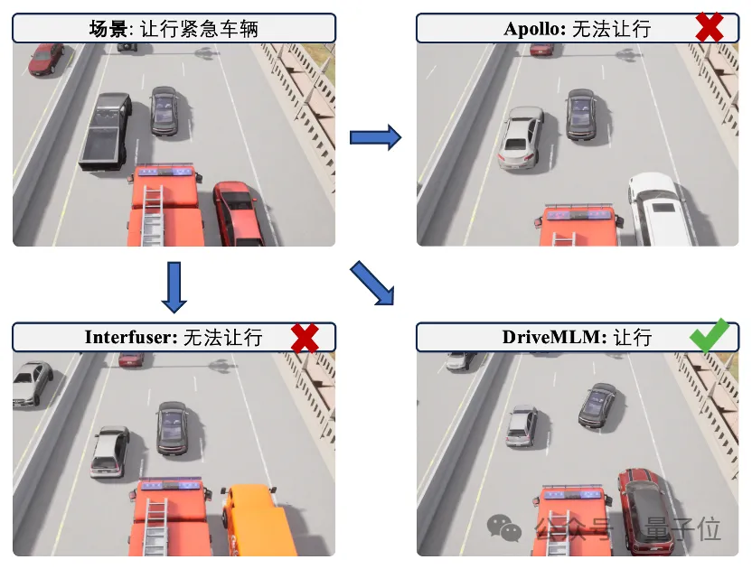 用多模态LLM做自动驾驶决策器，可解释性有了！比纯端到端更擅长处理特殊场景，来自商汤