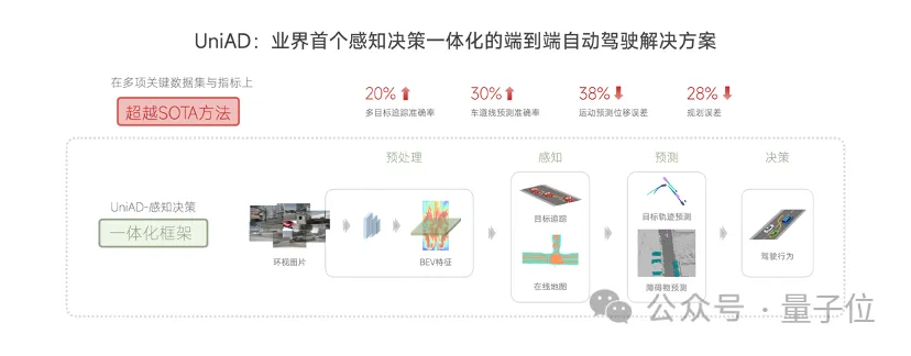 用多模态LLM做自动驾驶决策器，可解释性有了！比纯端到端更擅长处理特殊场景，来自商汤