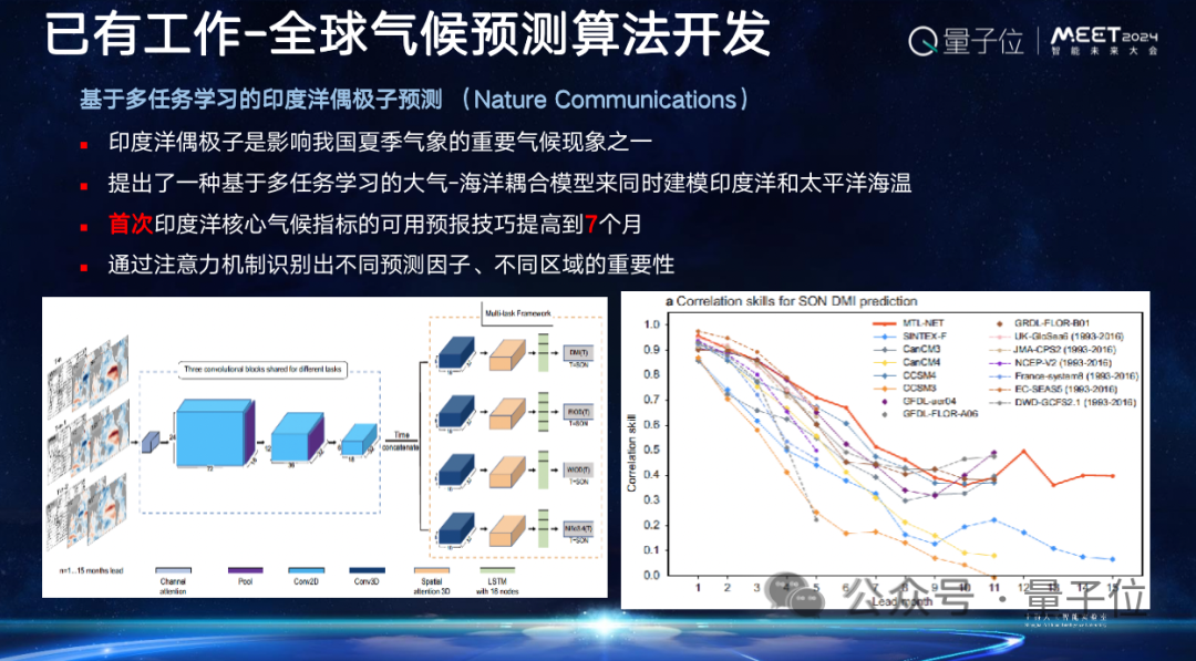 上海AI实验室欧阳万里：科学家为Al for Science提供了好的原材料，就看AI学者如何加工｜MEET2024