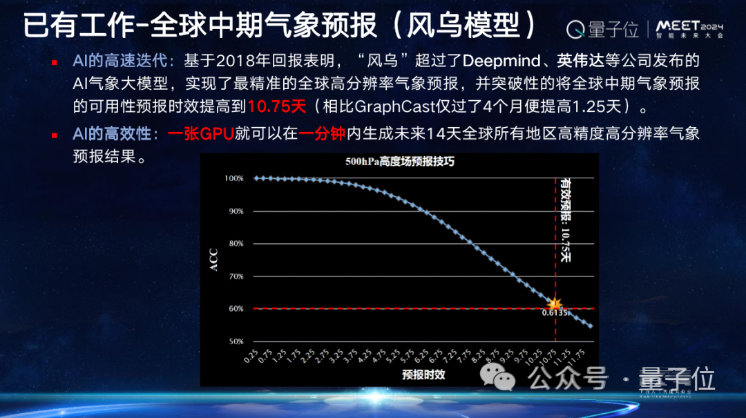 上海AI实验室欧阳万里：科学家为Al for Science提供了好的原材料，就看AI学者如何加工｜MEET2024