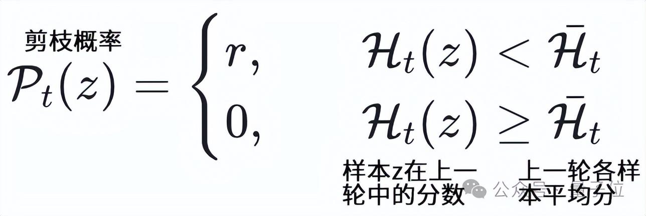 三行代码无损加速40%，尤洋团队AI训练加速器入选ICLR Oral论文