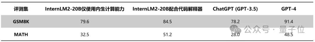 国产开源模型标杆大升级，重点能力比肩ChatGPT！书生·浦语2.0发布，支持免费商用