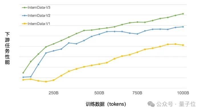 国产开源模型标杆大升级，重点能力比肩ChatGPT！书生·浦语2.0发布，支持免费商用