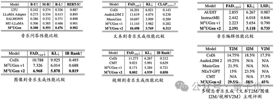 大模型学会听音乐了！风格乐器精准分析，还能剪辑合成