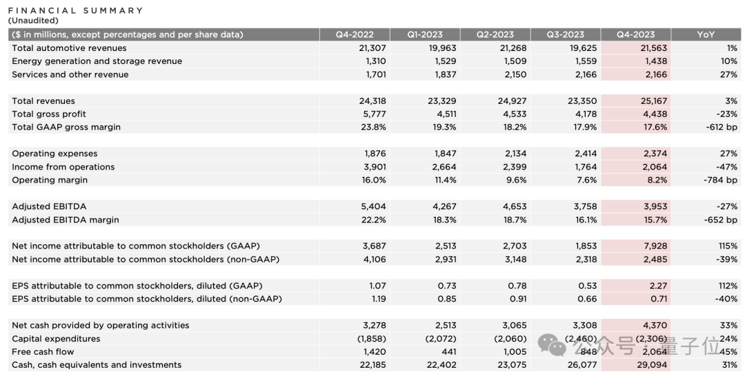 马斯克担忧成为奥特曼：争夺特斯拉25%投票权，否则宁可另起炉灶