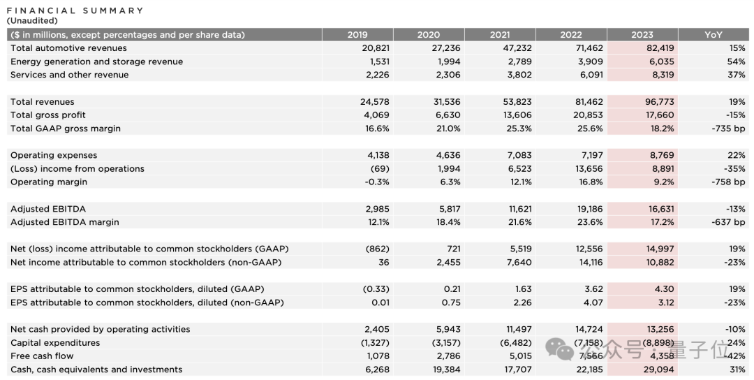 马斯克担忧成为奥特曼：争夺特斯拉25%投票权，否则宁可另起炉灶