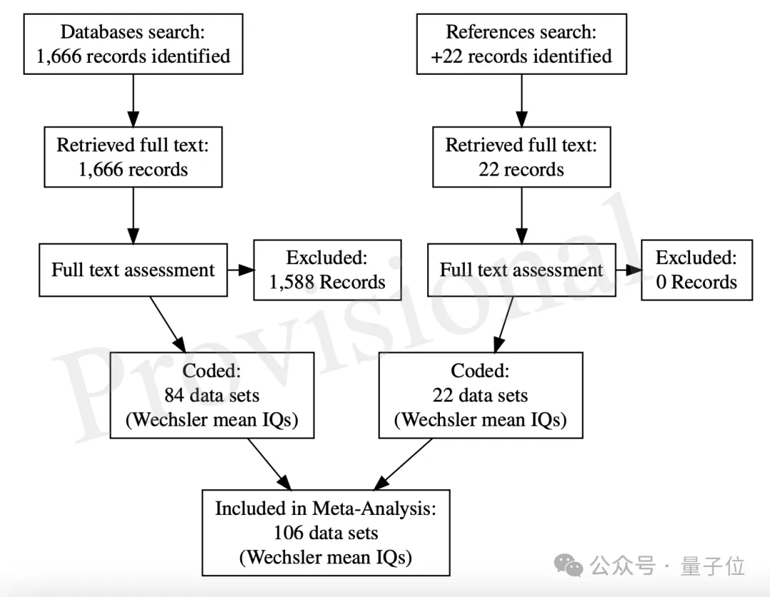 大学生智商一代不如一代，最新研究证实“你们是我带过最差的一届”