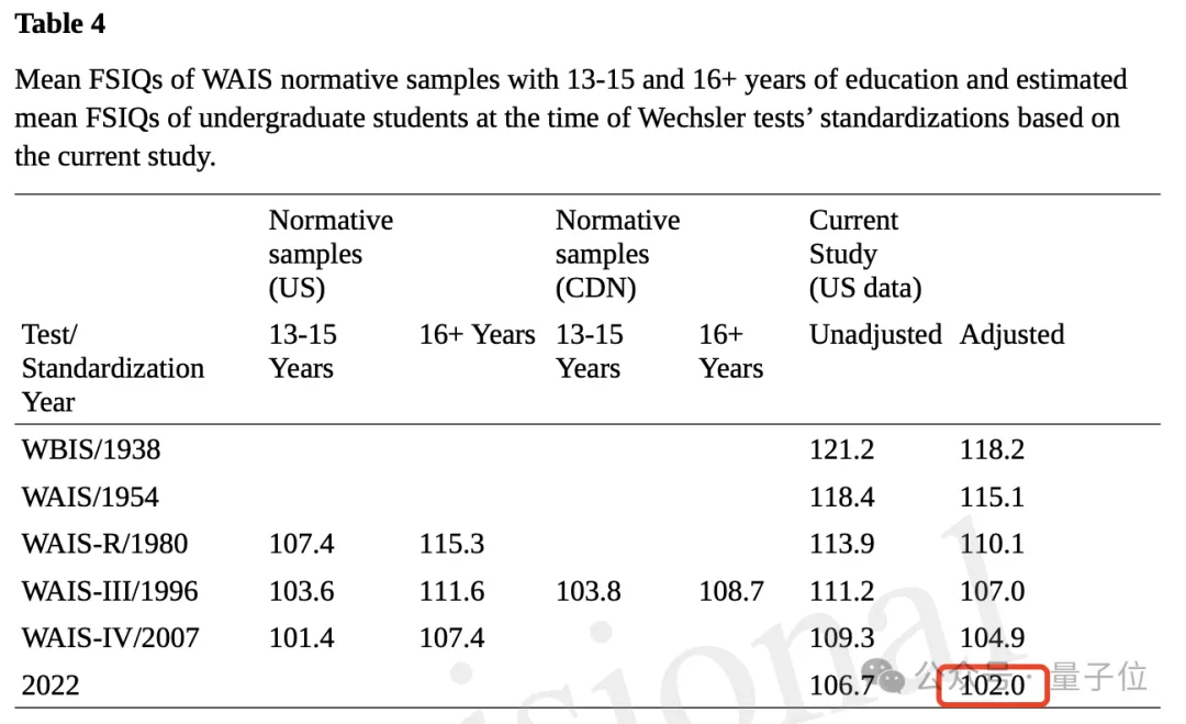 大学生智商一代不如一代，最新研究证实“你们是我带过最差的一届”