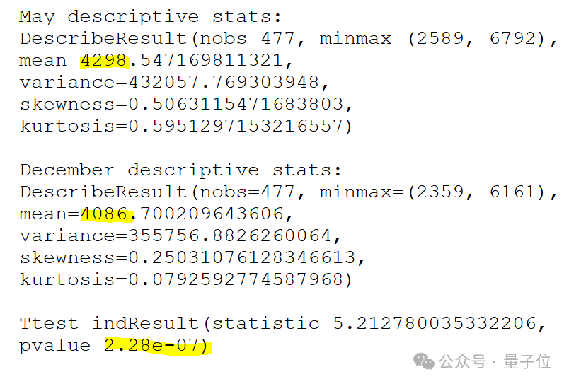 打脸奥特曼，GPT-4今年比去年还懒！网友在线实测出炉