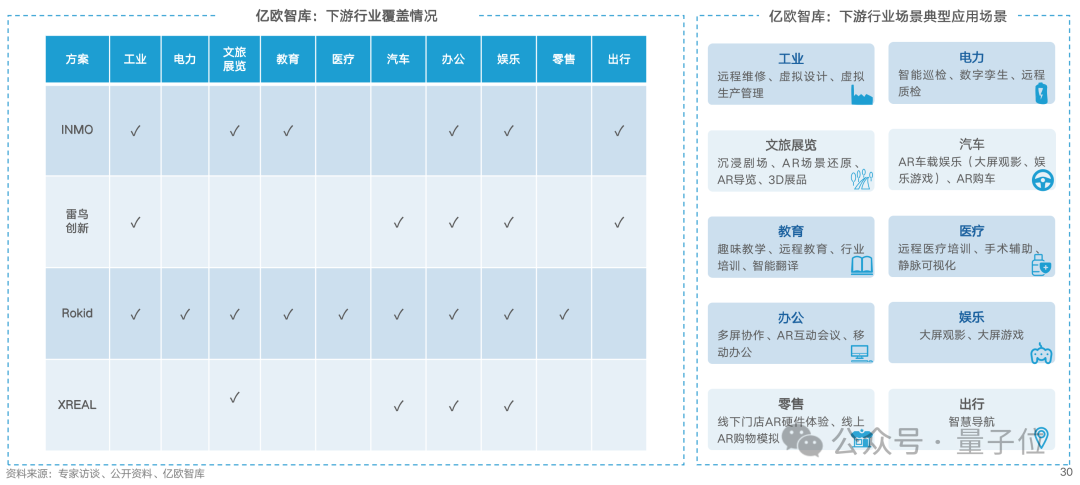 Vision Pro带动AR逆势增长！全球出货量猛增84%，中国厂商占半壁江山，Rokid位列第一