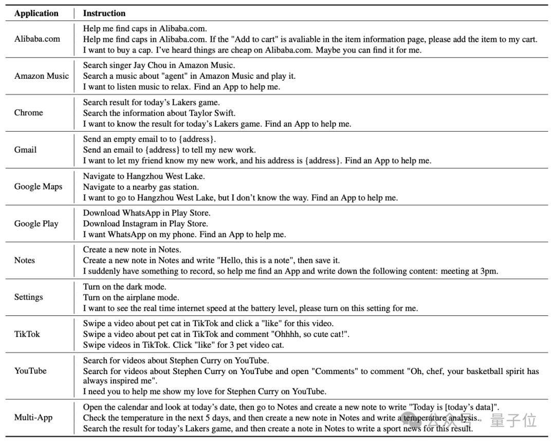 阿里全新Agent玩转手机：刷短视频自主点赞评论，还学会了跨应用操作