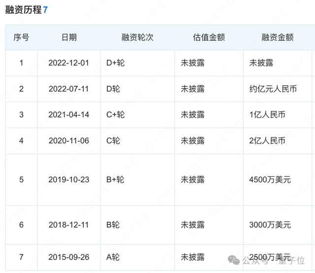 NLP独角兽被曝停工停产！融了10亿仍难造血，大模型热浪中更难活