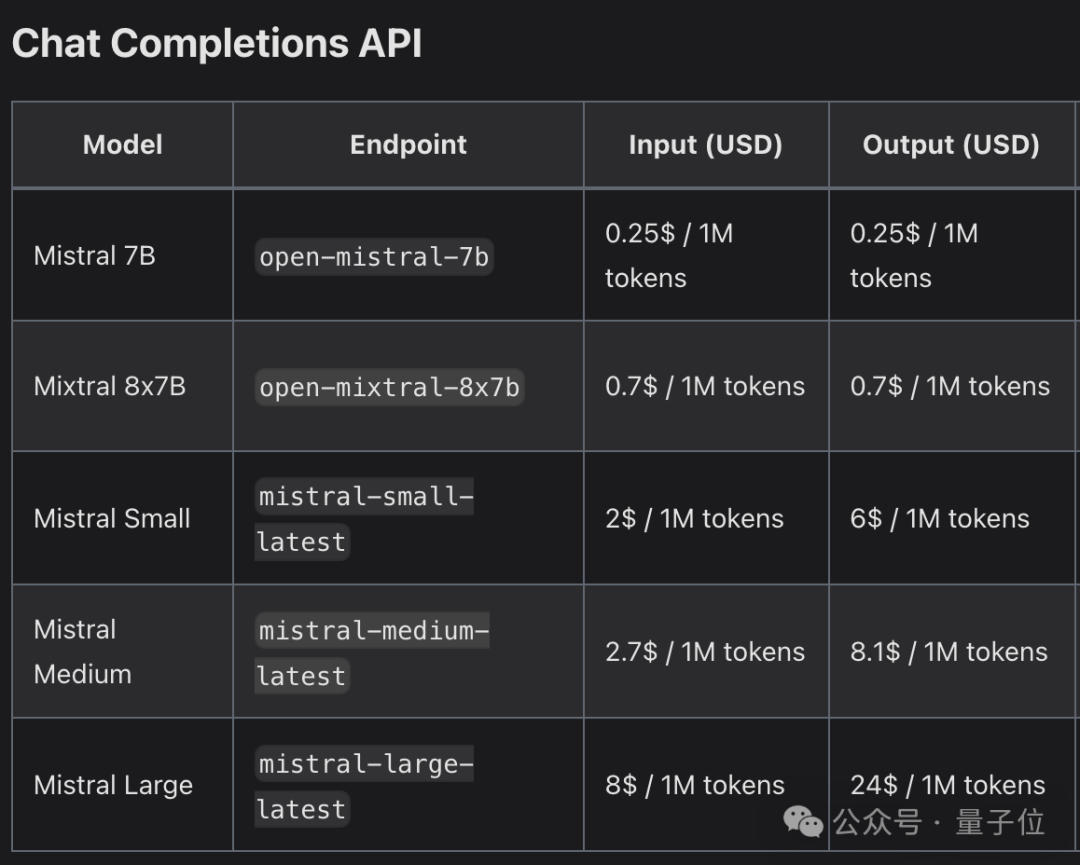 微软钦点OpenAI备胎：GPT-4级大模型上线即挤爆，成本仅2200万刀