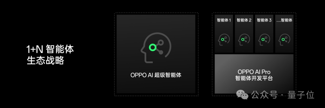 OPPO打响AI手机第一枪