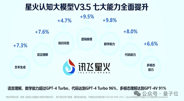 如何缩小中美通用大模型差距？ 我在两会看到了答案