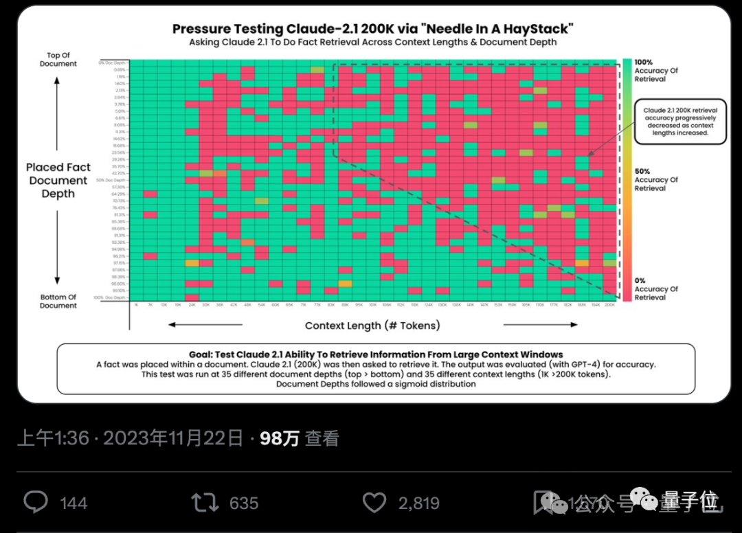 Claude 3“自我认知”事件引爆，马斯克坐不住了，OpenAI被曝还有后手