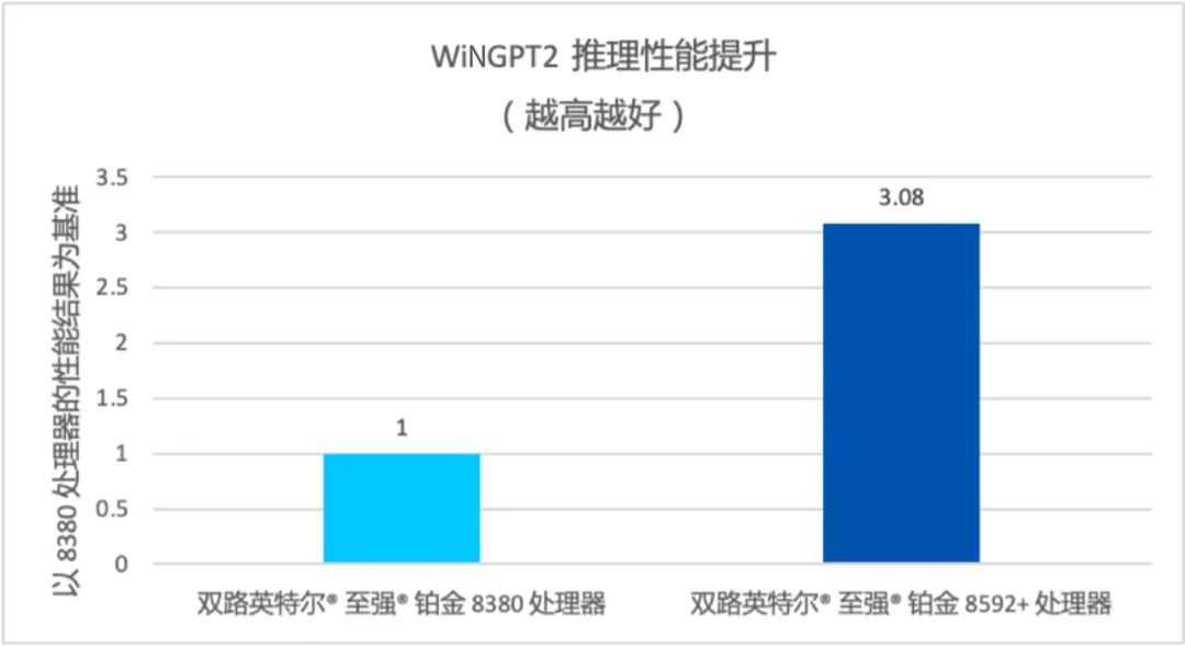 来感受一下“人工智能+”，三甲医院是这样用大模型的