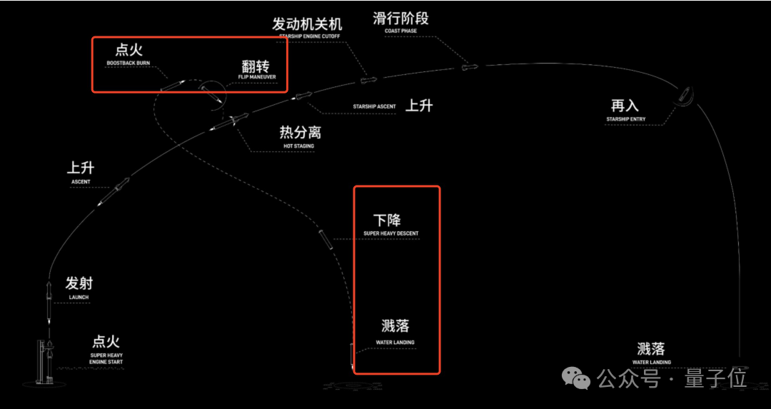 星舰失联了！SpaceX第三次发射功败垂成，但马斯克又把人类推进了一大步